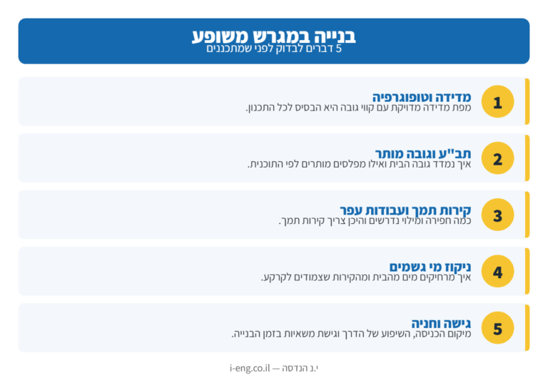 אינפוגרפיקה: 5 דברים לבדוק לפני בניית בית במגרש משופע — טופוגרפיה, תב"ע, קירות תמך, ניקוז וגישה