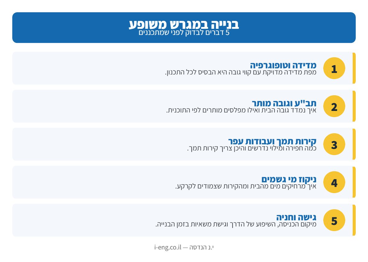 אינפוגרפיקה: 5 דברים לבדוק לפני בניית בית במגרש משופע — טופוגרפיה, תב"ע, קירות תמך, ניקוז וגישה